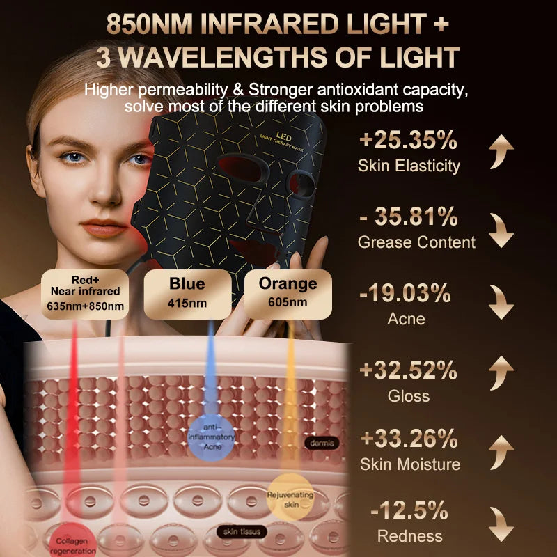 Máscara Facial LED Infravermelha 3 Cores para Fototerapia