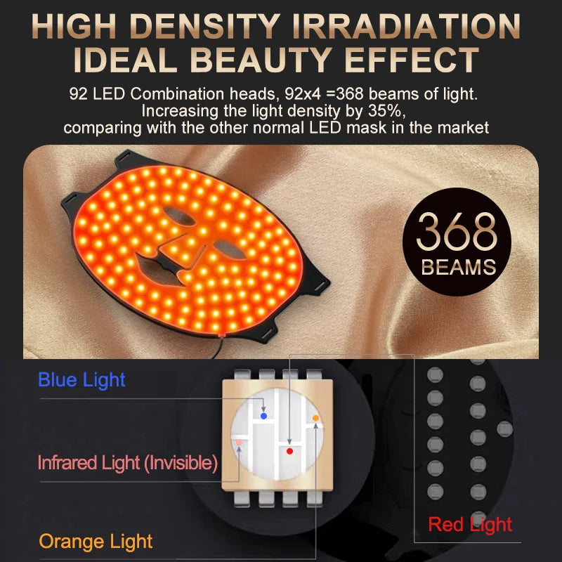 Máscara Facial LED Infravermelha 3 Cores para Fototerapia